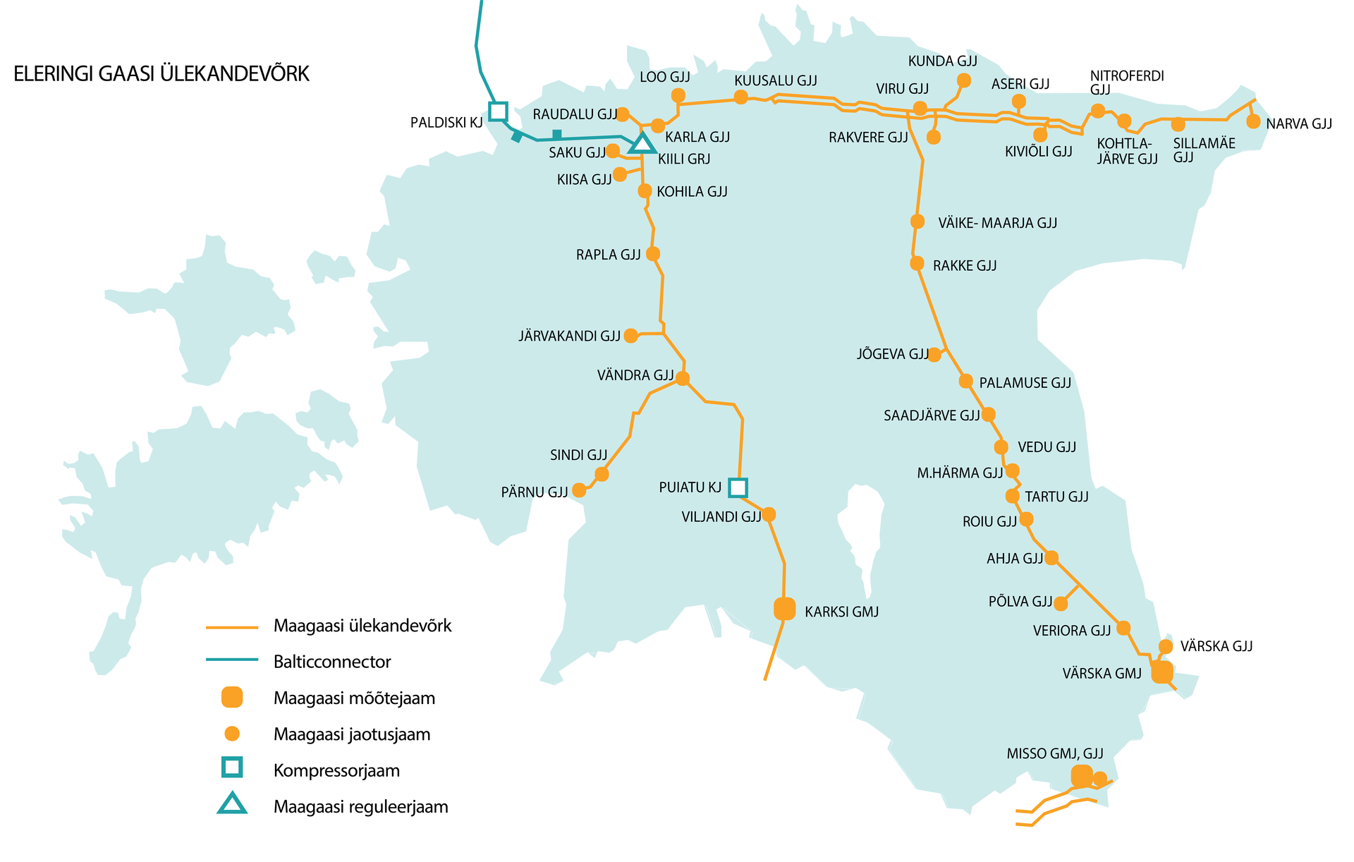 Gaasi ülekandevõrk