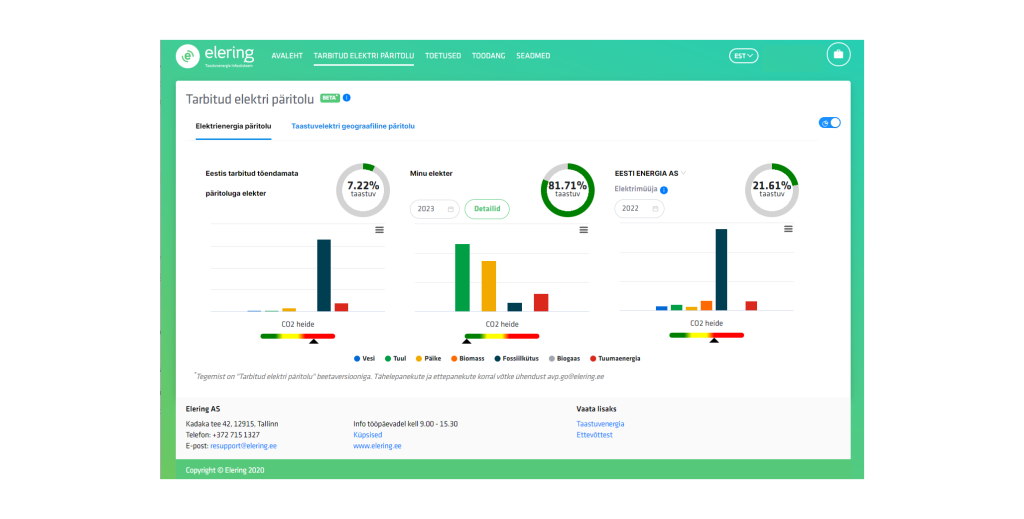 Dashboardi pilt