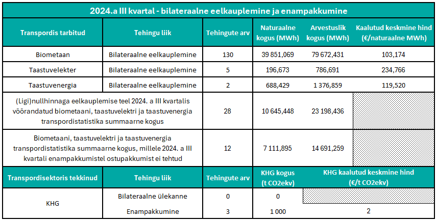 2024.a III kvartal - bilateraalne eelkauplemine