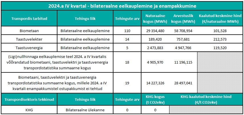 2024.a IV kvartal - bilateraalne eelkauplemine